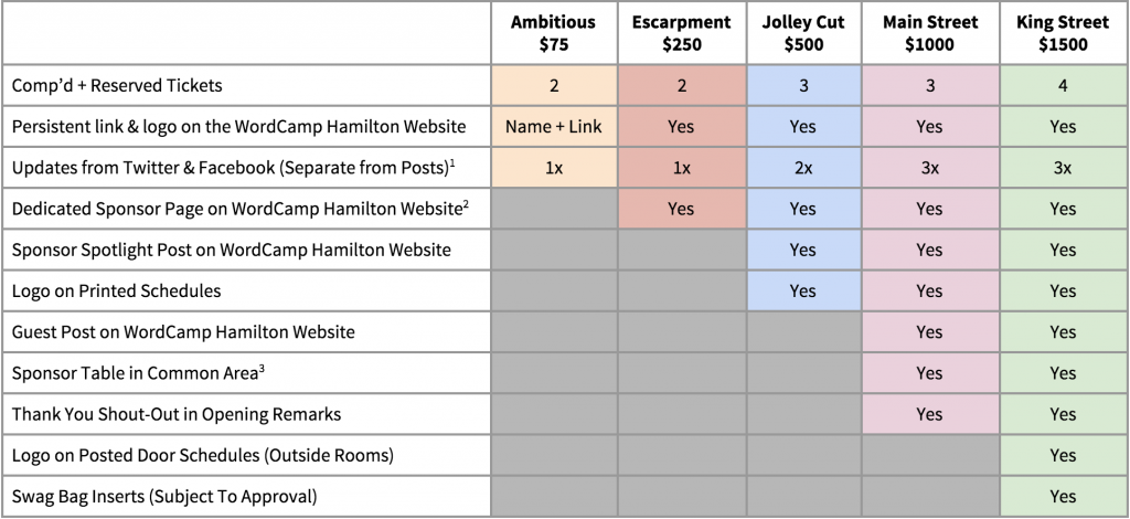 WordCamp Hamilton sponsor levels